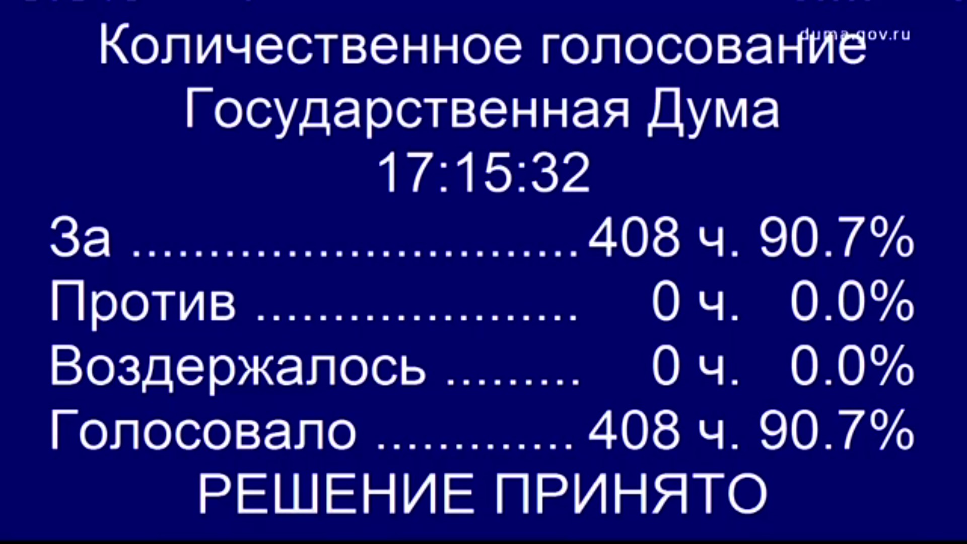 Новости Федеральные